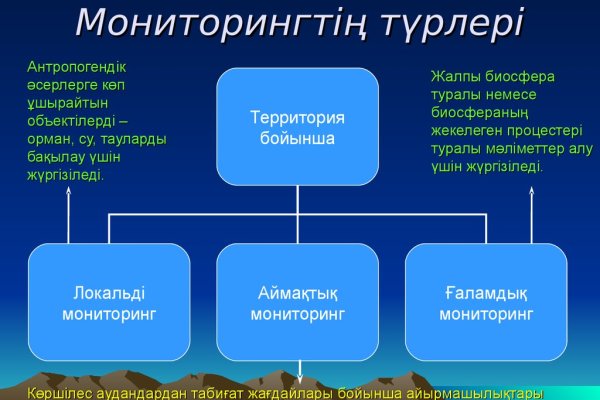 Kraken зеркала маркетплейс