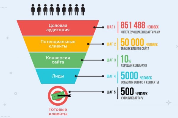 Кракен это современный даркнет